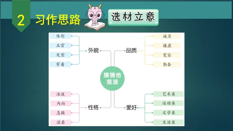 三年级语文上册第一单元 猜猜他是谁 作文课件第1课时07