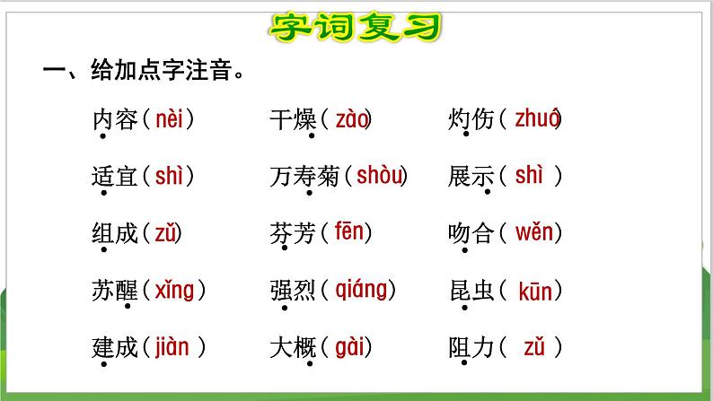 3语文下人教部编(经典版) 期末整理与复习_各单元知识梳理及典例专训 第4单元复习 PPT课件第2页