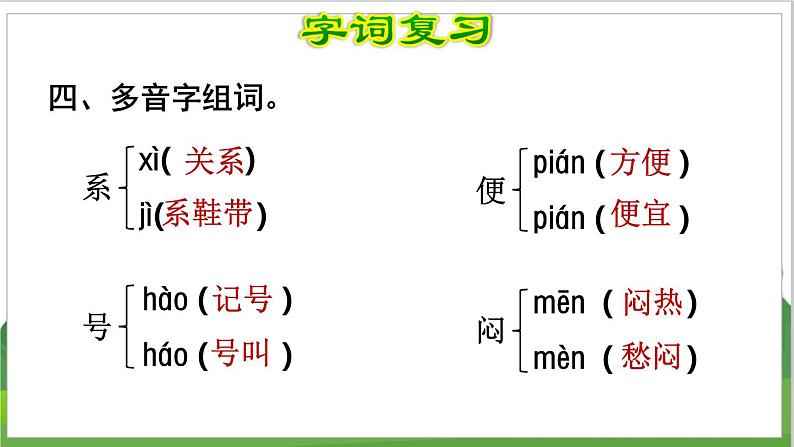 3语文下人教部编(经典版) 期末整理与复习_各单元知识梳理及典例专训 第4单元复习 PPT课件第6页