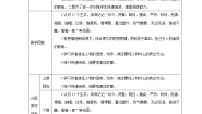 第四单元 金色的鱼钩 六年级下册语文部编版 教案