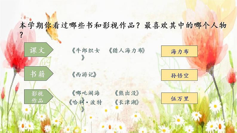 口语交际:我最喜欢的人物形象(课件)部编版语文五年级上册第2页