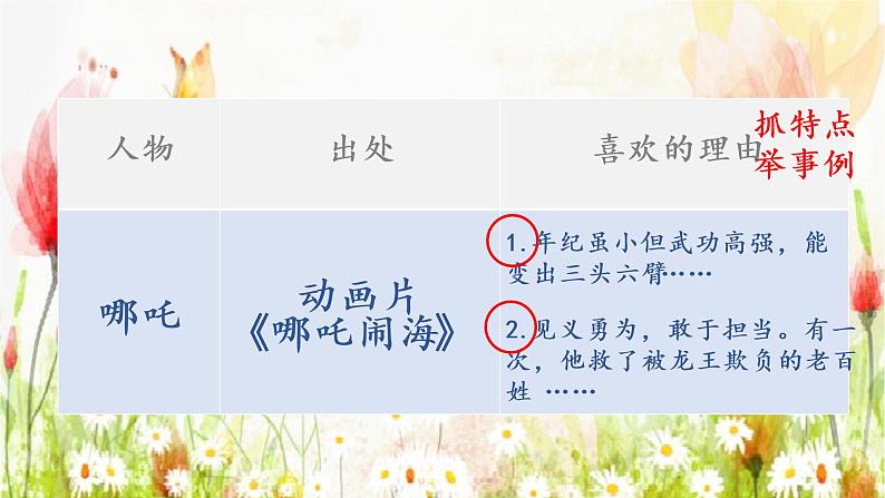 口语交际:我最喜欢的人物形象(课件)部编版语文五年级上册第6页