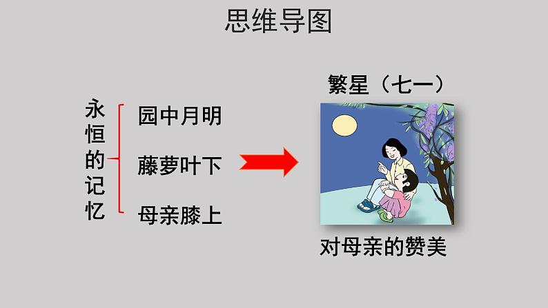 09短诗三首示范课件第二课时05