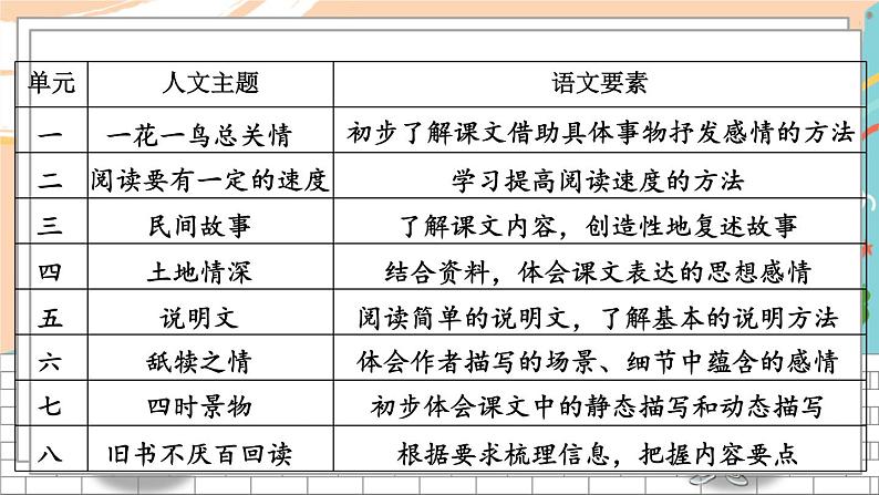 5语上 1-12 课文回顾:望文生义 期末复习PPT课件第4页