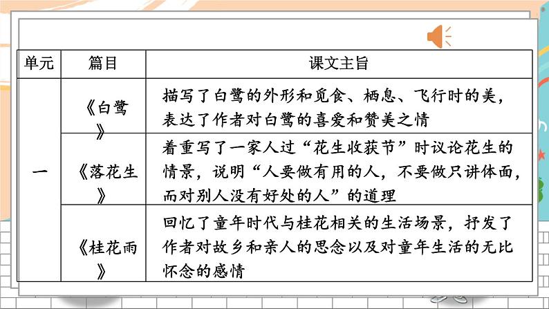 5语上 1-12 课文回顾:望文生义 期末复习PPT课件第5页