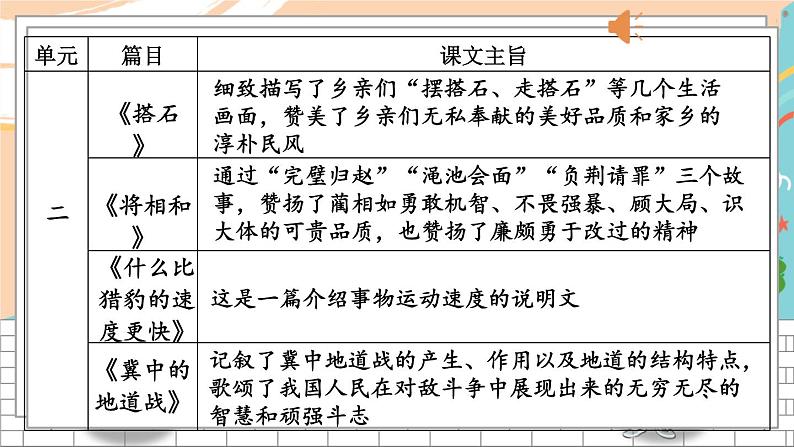 5语上 1-12 课文回顾:望文生义 期末复习PPT课件第6页