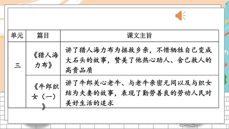 5语上 1-12 课文回顾:望文生义 期末复习PPT课件第7页