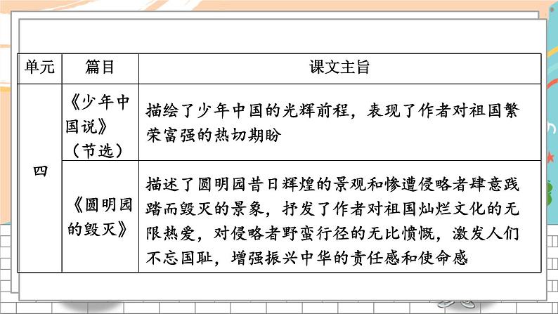5语上 1-12 课文回顾:望文生义 期末复习PPT课件第8页