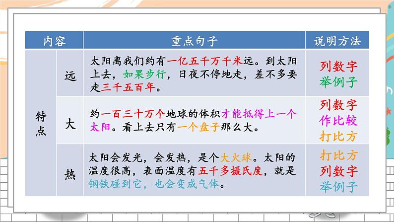 5语上 3-3 习作:介绍事物须清楚 期末复习PPT课件第4页