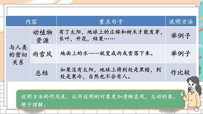5语上 3-3 习作:介绍事物须清楚 期末复习PPT课件第5页