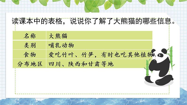 新部编版小学语文三年级下册:习作:国宝大熊猫课件第4页