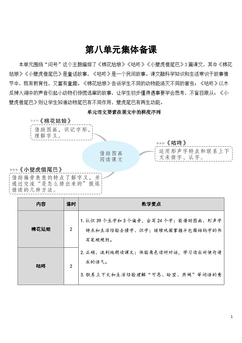 18 棉花姑娘 课件+教案教学反思+导学案+课堂实录+素材01