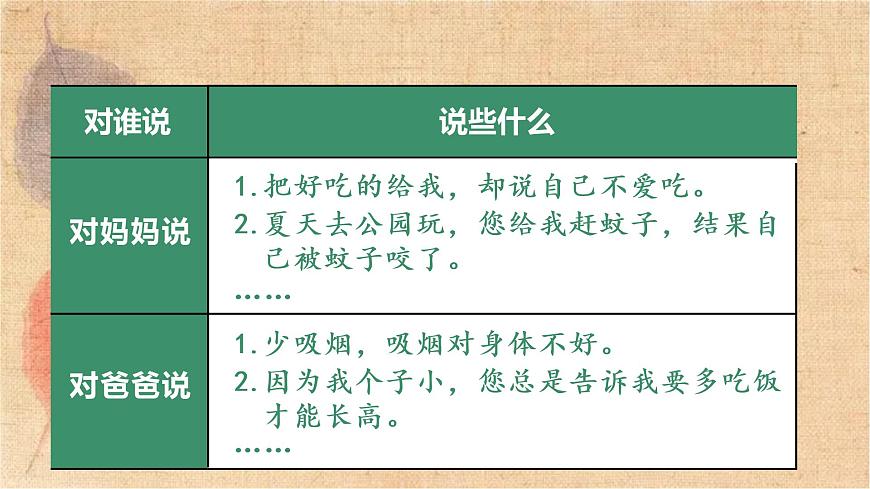 部編版語文五年級上冊 習(xí)作六  我想對您說 課件第6頁