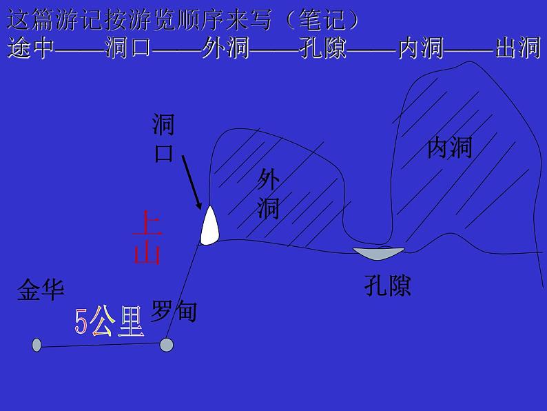 部编版四年级语文下册--17.记金华的双龙洞(课件3)第8页