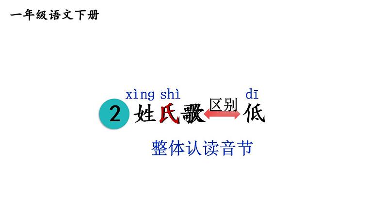部编版一年级语文下册--识字2 姓氏歌(课件)01