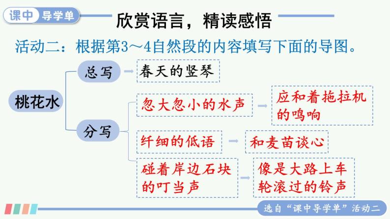 【人教部编版】四下语文  4 三月桃花水 （课件+教案）07