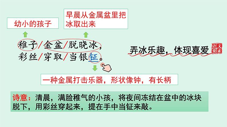 1 古诗三首(第二课时)课件PPT第6页