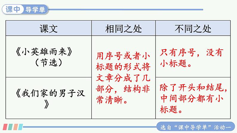 【人教部编版】四下语文 20 我们家的男子汉(课件+教案)05