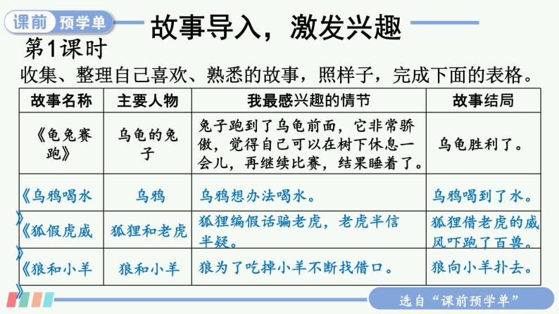 【人教部编版】四下语文  习作：故事新编（课件+教案）02