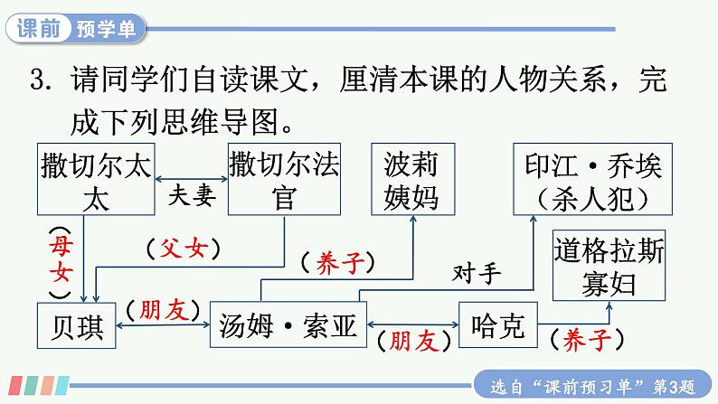 7 汤姆·索亚历险记(节选) 第6页