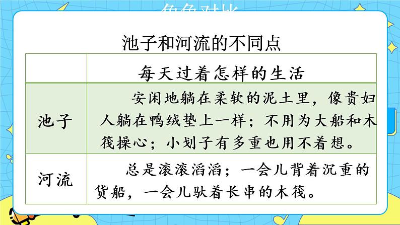 部编版(五四制)三下 8 池子与河流 课件+教案+练习07