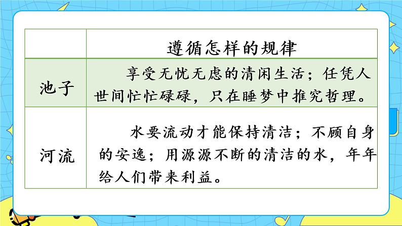 部编版(五四制)三下 8 池子与河流 课件+教案+练习08