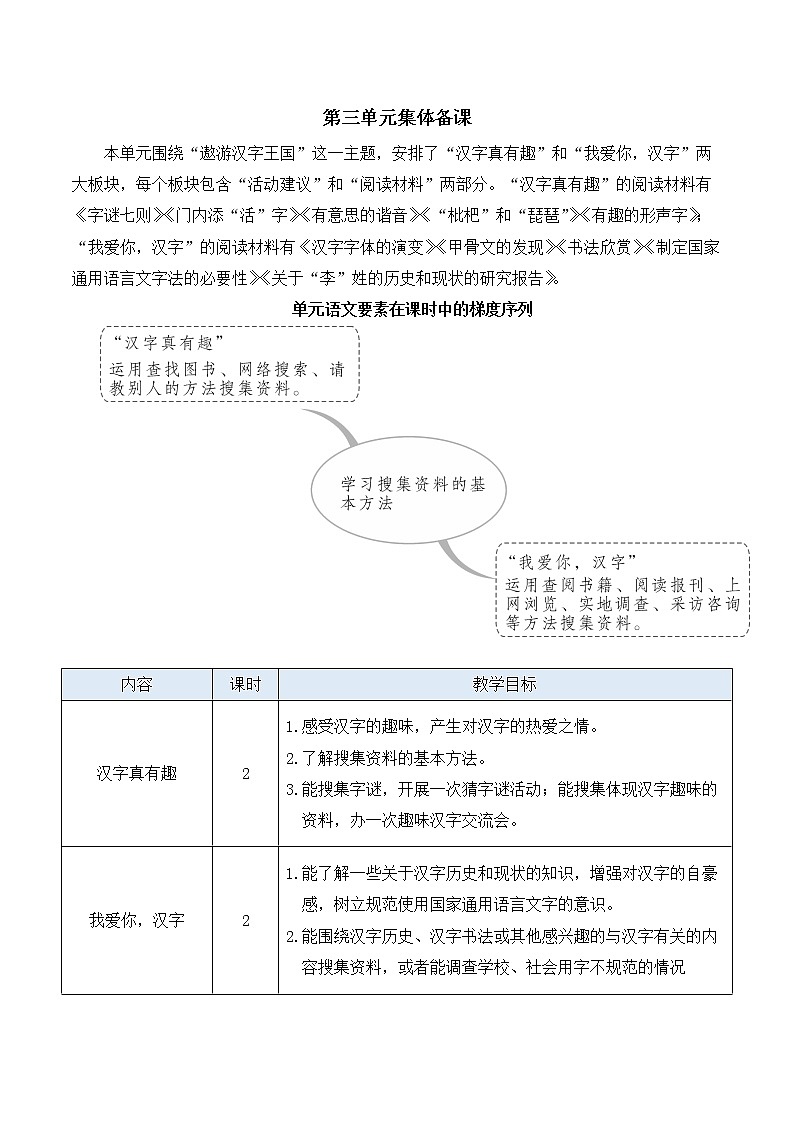 【人教部编版】五年级下册语文 综合性学习:遨游汉字王国(1)汉字真有趣(课件+教案)01