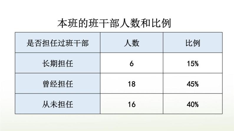 【人教部编版】三下语文  口语交际：该不该实行班干部轮流制（课件+教案）03