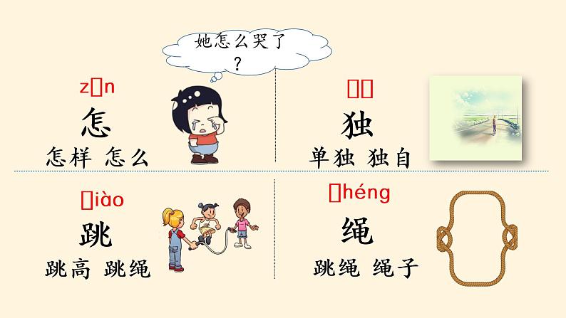 部编版一年级下册语文(上课课件)怎么都快乐第6页