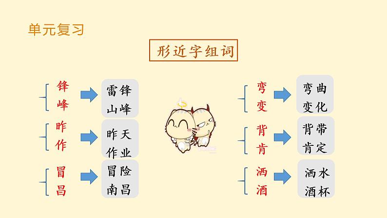 部编版二年级下册语文(教学课件)语文园地二01