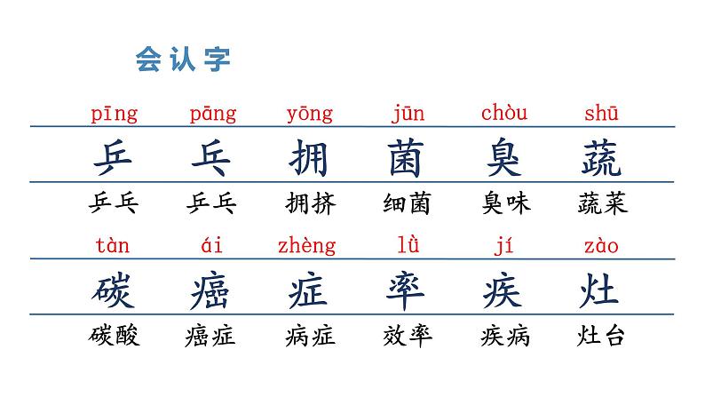 部编版四年级下册语文(教学课件)7.纳米技术就在我们身边第6页