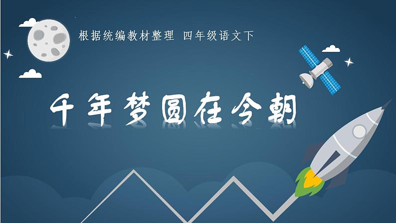 部编版四年级下册语文(教学课件)8.千年梦圆在今朝第4页