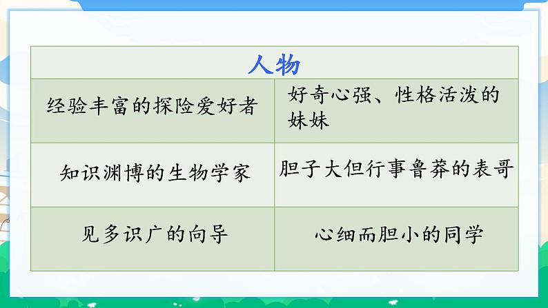 人教部编版语文五年级下册 习作:神奇的探险之旅 课件+教案05