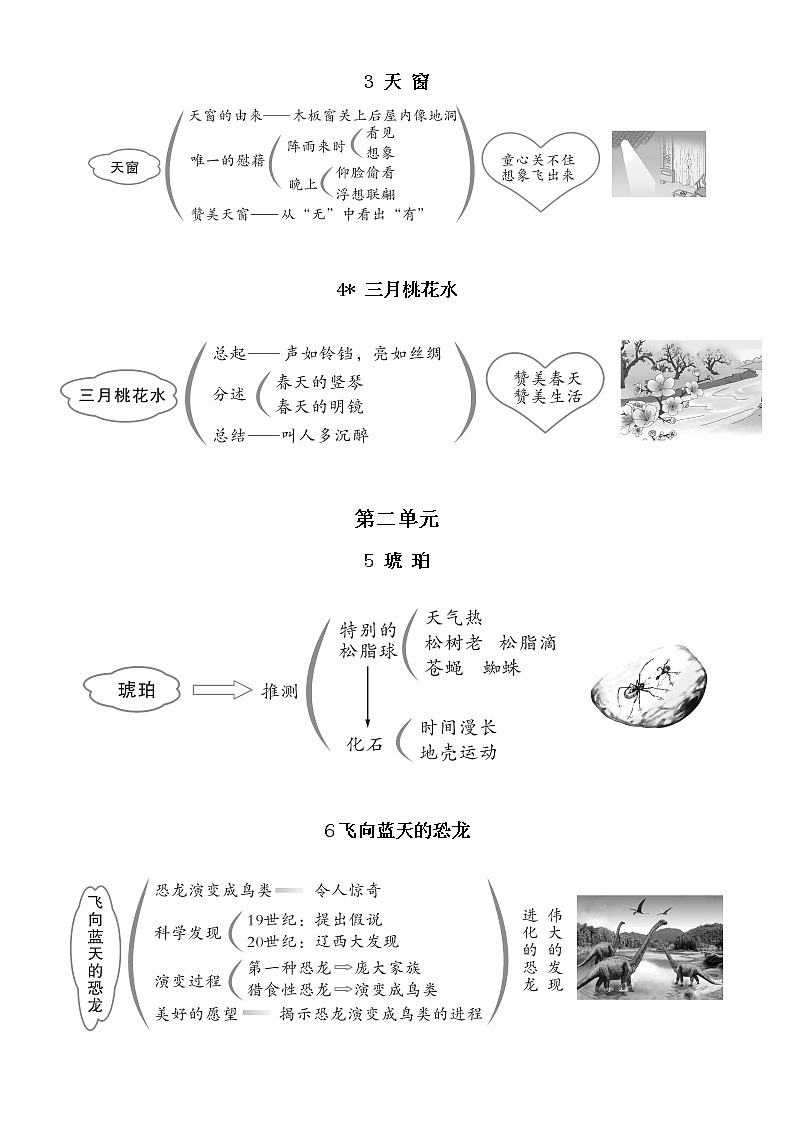 小学语文部编版四年级下册全册板书设计(2023春)第2页