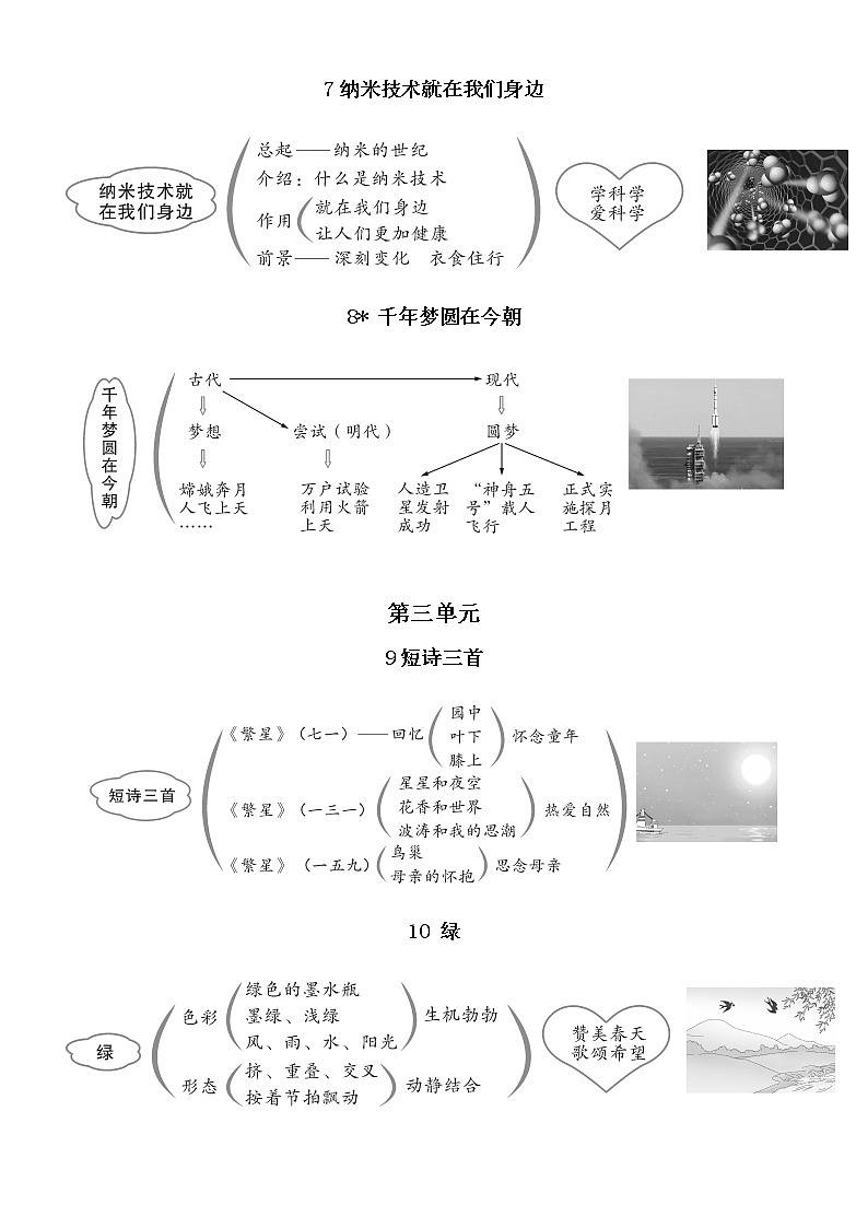 小学语文部编版四年级下册全册板书设计(2023春)第3页
