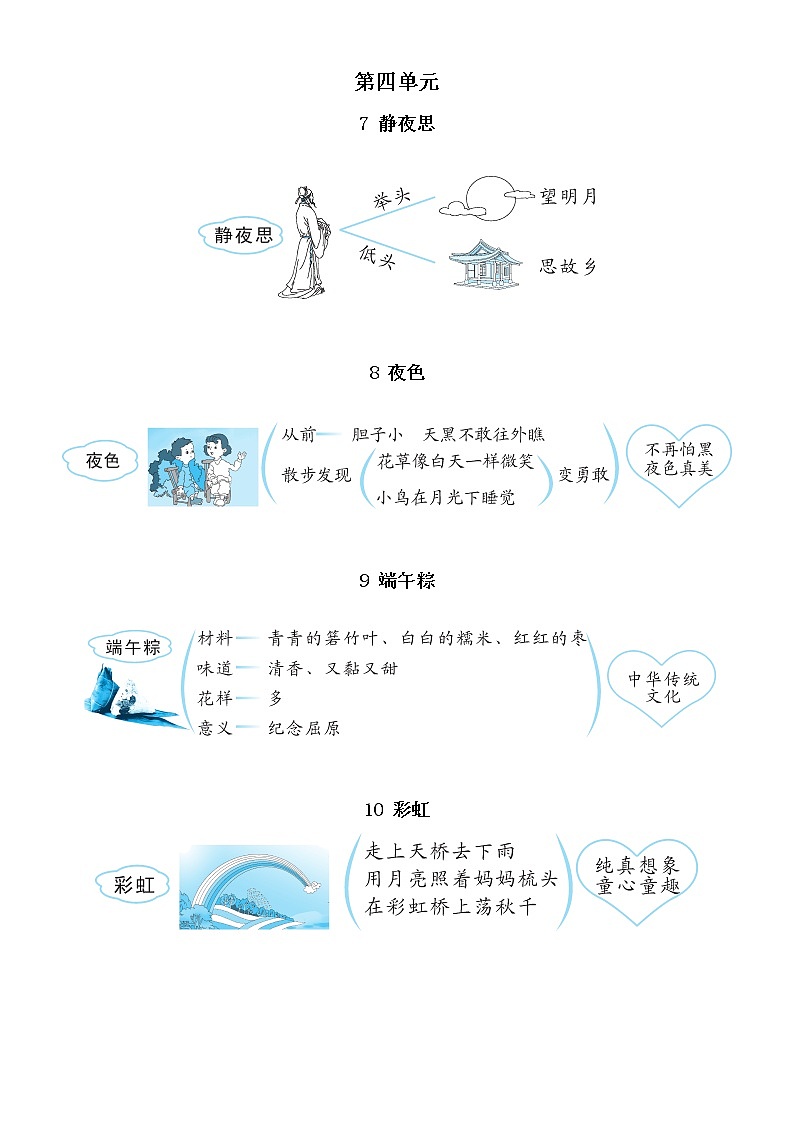 小学语文部编版一年级下册全册板书设计(2023春)第3页