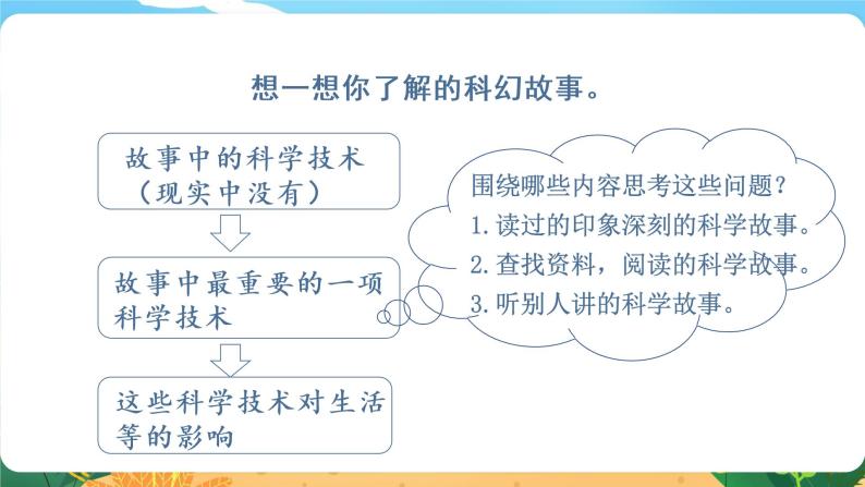 六语下（RJ） 第5单元 习作  插上科学的翅膀飞 PPT课件+教案03