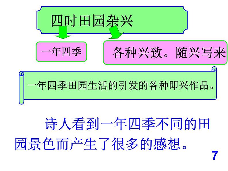 部编版五年级语文下册--1.古诗三首-四时田园杂兴(课件)08