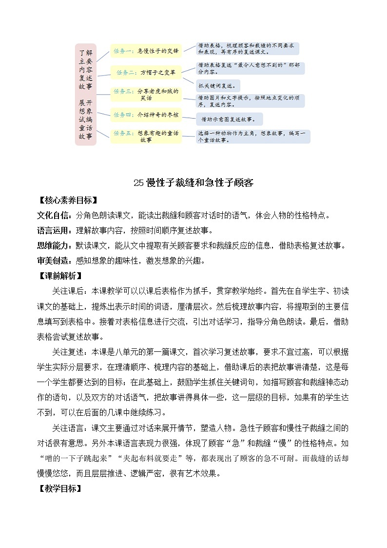 25 慢性子裁缝和急性子顾客 优质教案第3页
