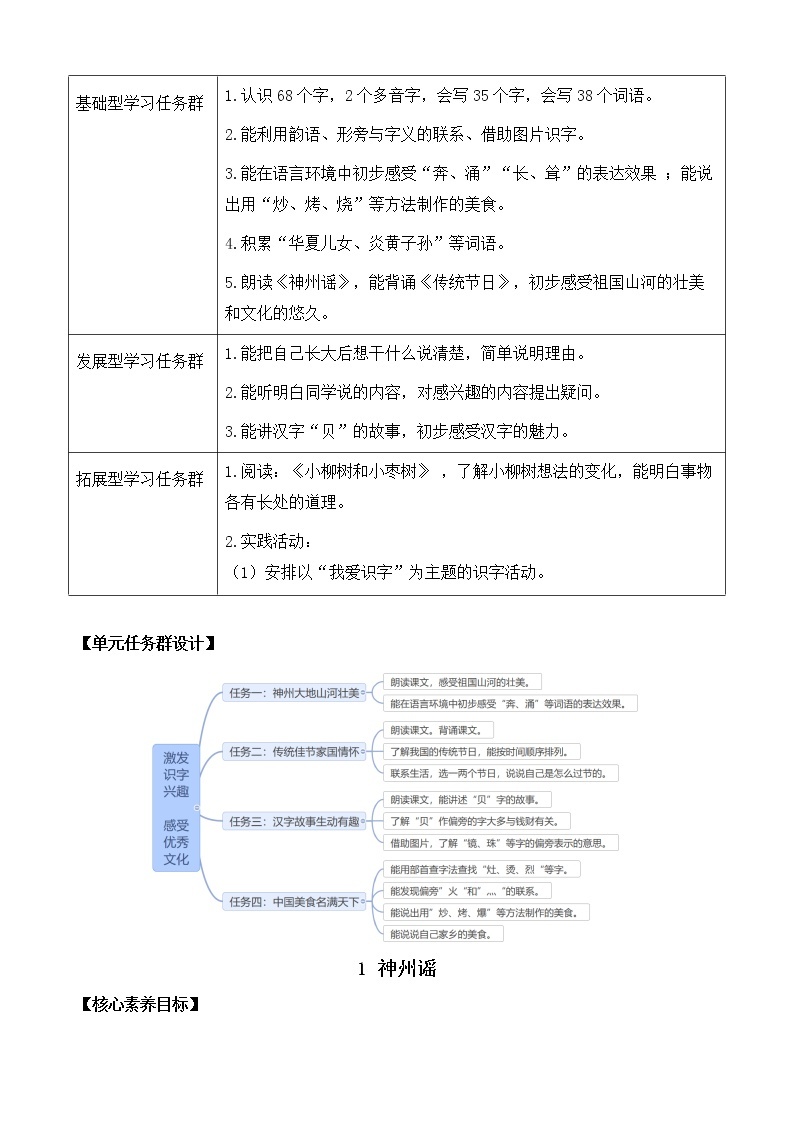 识字1  神州谣 优质教案02