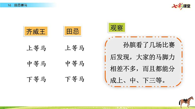 第六单元 16 田忌赛马 课件+教案+素材04