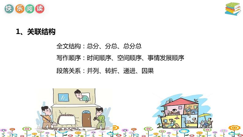 【暑假拔尖】小学高年级语文阅读理解课件:第3讲概括主要内容技巧(统编版)05