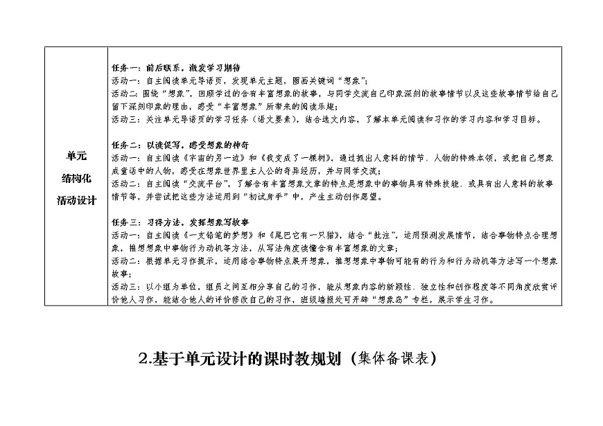 部編版語(yǔ)文三年級(jí)下冊(cè)第五單元深度學(xué)習(xí)單元規(guī)劃表第3頁(yè)