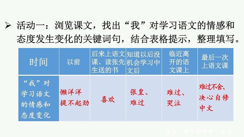 部编版六年级语文下册课件 第三单元 习作例文04