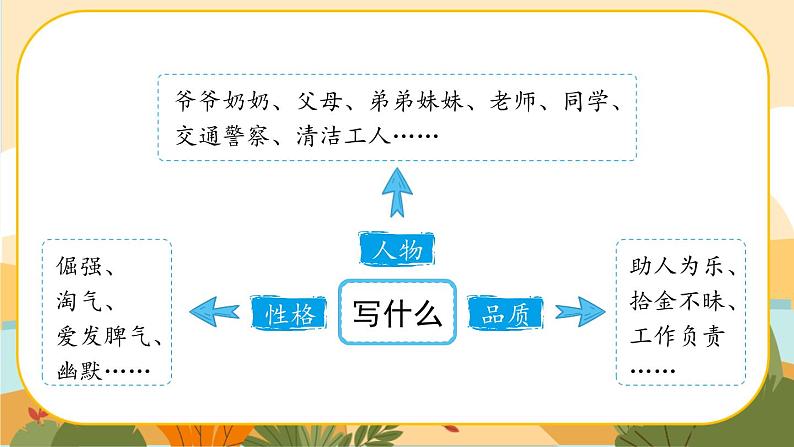 《习作五:形形色色的人》课件第5页