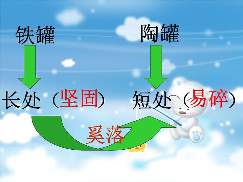 部编版三年级语文下册--6.陶罐和铁罐(课件1)08