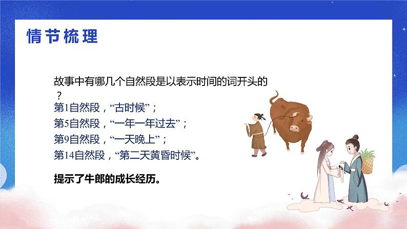五年级语文上册部编版第10课《牛郎织女(一)》第二课时(课件+教案+学案+练习)04