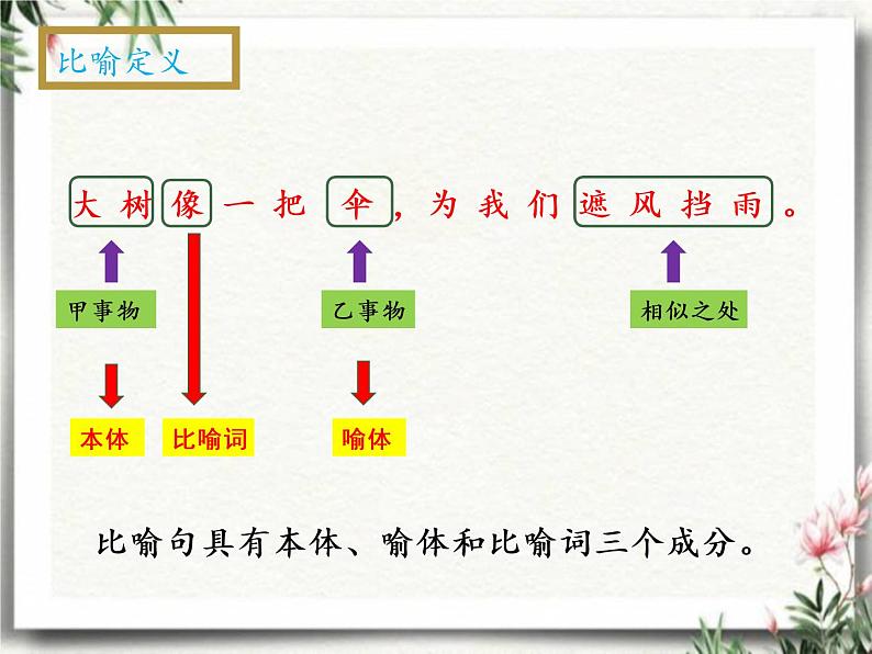修辞手法 比喻 阅读与写作技巧提升 (课件)部编版语文三年级下册05