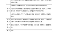 小学人教部编版识字（一）快乐读书吧：读读童谣和儿歌表格教案