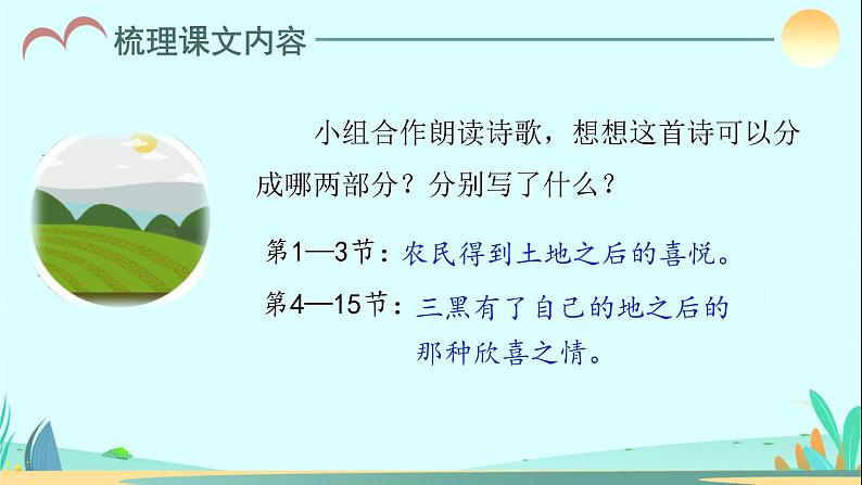 第21课《三黑和土地》(教学课件)六年级语文上册部编版第8页